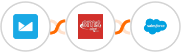 Campaign Monitor + SMS Alert + Salesforce Integration