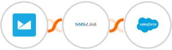 Campaign Monitor + SMSLink  + Salesforce Integration