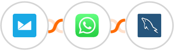 Campaign Monitor + WhatsApp + MySQL Integration