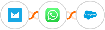 Campaign Monitor + WhatsApp + Salesforce Integration