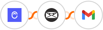Canny + Invoice Ninja + Gmail Integration