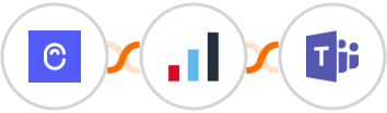 Canny + IRIS KashFlow + Microsoft Teams Integration