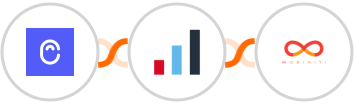 Canny + IRIS KashFlow + Mobiniti SMS Integration