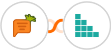 Carrot quest + Brando Kit Integration