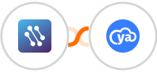 CATS + CloudYa Integration