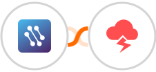 CATS + Jitbit Helpdesk Integration