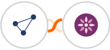 CentralStation CRM + EmailFig Integration