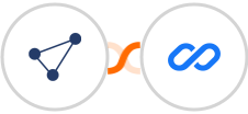 CentralStation CRM + Flexisign Integration