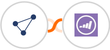 CentralStation CRM + Marketo Integration