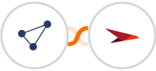 CentralStation CRM + Planview AgilePlace Integration