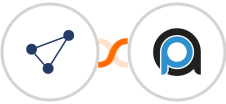 CentralStation CRM + PrintAutopilot Integration