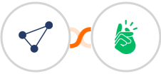 CentralStation CRM + Printify Integration