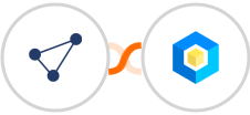 CentralStation CRM + ProAbono Integration