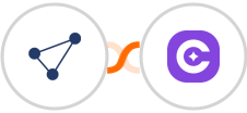 CentralStation CRM + SureContact Integration