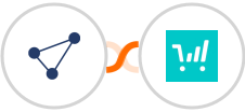 CentralStation CRM + ThriveCart Integration