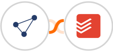 CentralStation CRM + Todoist Integration