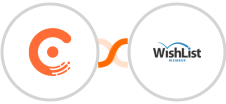 Chargebee + WishList Member Integration