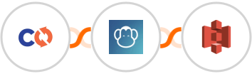 ChargeOver + PDFMonkey + Amazon S3 Integration