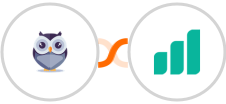 Chatforma + Ultramsg Integration