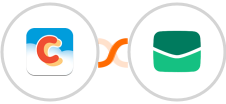Chatter + Email It Integration