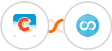 Chatter + Fusioo Integration