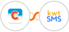 Chatter + kwtSMS Integration