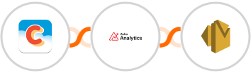 Chatter + Zoho Analytics + Amazon SES Integration