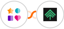 ChatWerk + Bumpups Integration