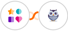ChatWerk + Chatforma Integration