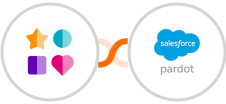 ChatWerk + Pardot Integration
