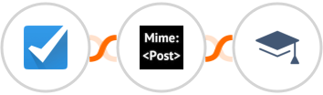 Checkfront + MimePost + Miestro Integration