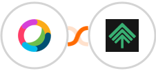 Cisco Webex (Teams) + Bumpups Integration