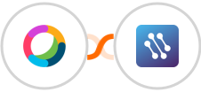 Cisco Webex (Teams) + CATS Integration