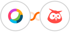 Cisco Webex (Teams) + Hootsuite Integration