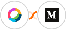 Cisco Webex (Teams) + Medium Integration