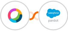 Cisco Webex (Teams) + Pardot Integration
