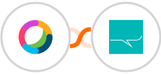Cisco Webex (Teams) + SMS Partner Integration