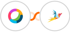 Cisco Webex (Teams) + Zammad Integration