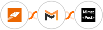 CleverReach + Mailifier + MimePost Integration