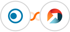 Clickatell + ActiveDEMAND Integration