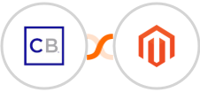 ClickBank + Adobe Commerce (Magento) Integration