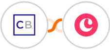 ClickBank + Copper Integration