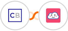 ClickBank + Credit Repair Cloud Integration