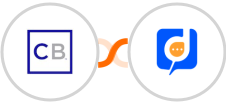 ClickBank + Desku.io Integration