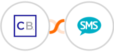 ClickBank + Kudosity Integration