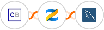 ClickBank + Zenler + MySQL Integration