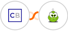 ClickBank + PerkZilla Integration