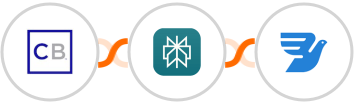 ClickBank + Perplexity AI + MessageBird Integration
