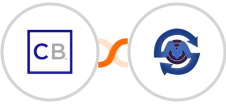 ClickBank + SMS Gateway Center Integration