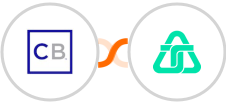 ClickBank + Telnyx Integration